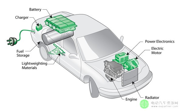 北京租車公司分享電瓶保養(yǎng)經(jīng)驗(yàn)